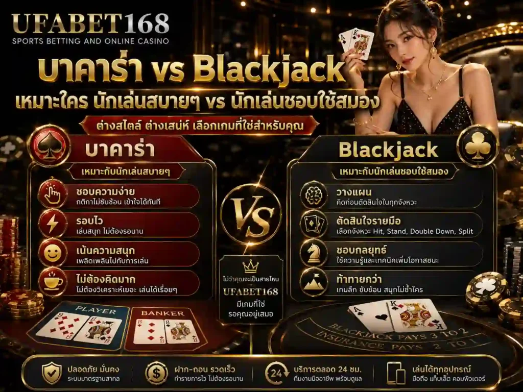 เล่นบาคาร่า